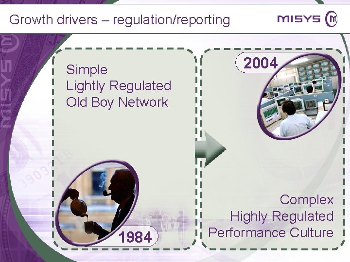 Growth drivers – regulation/reporting Simple Lightly Regulated Old Boy Network 1984 2004 Complex Highly