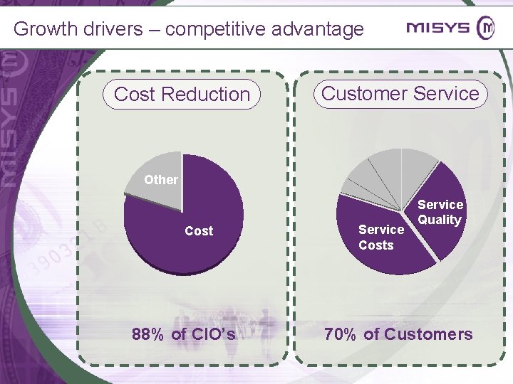 Growth drivers – competitive advantage Cost Reduction Customer Service Other Cost 88% of CIO’s