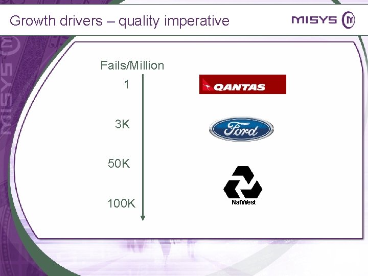 Growth drivers – quality imperative Fails/Million 1 3 K 50 K 100 K Nat.