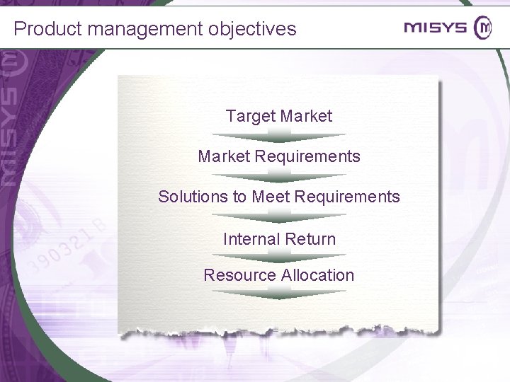 Product management objectives Target Market Requirements Solutions to Meet Requirements Internal Return Resource Allocation