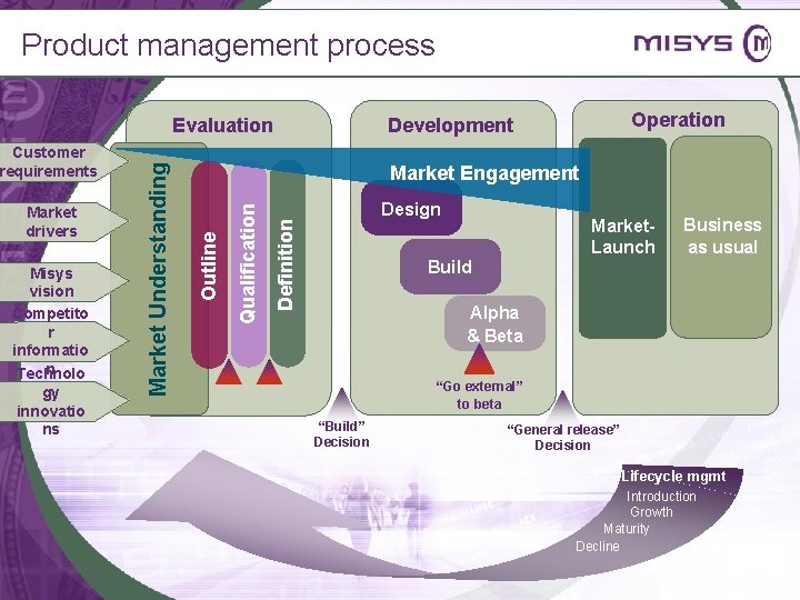 Product management process Design Definition Misys vision Competito r informatio n Technolo gy innovatio