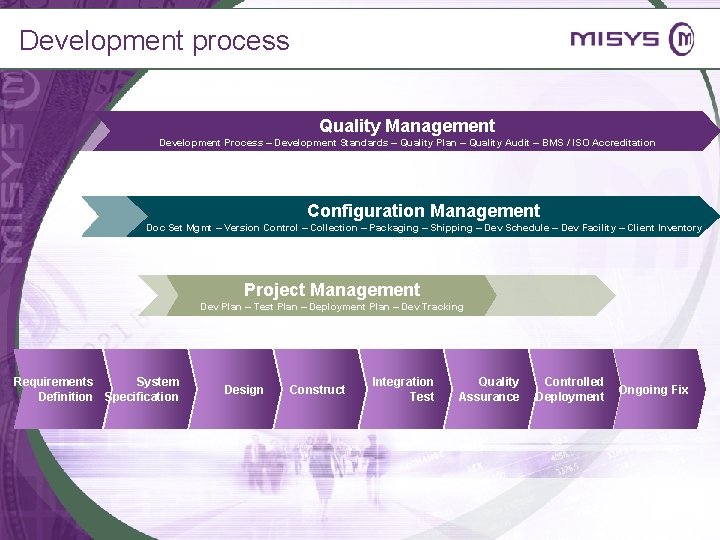 Development process Quality Management Development Process – Development Standards – Quality Plan – Quality
