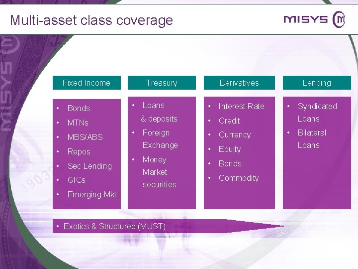 Multi-asset class coverage Fixed Income • Bonds • MTNs • MBS/ABS • Repos •