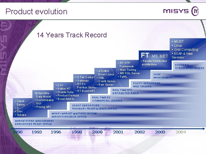 Product evolution 14 Years Track Record FT MS. NET • MUST • Linux •