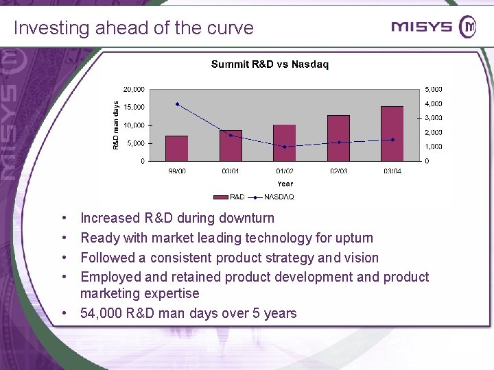 Investing ahead of the curve • • Increased R&D during downturn Ready with market