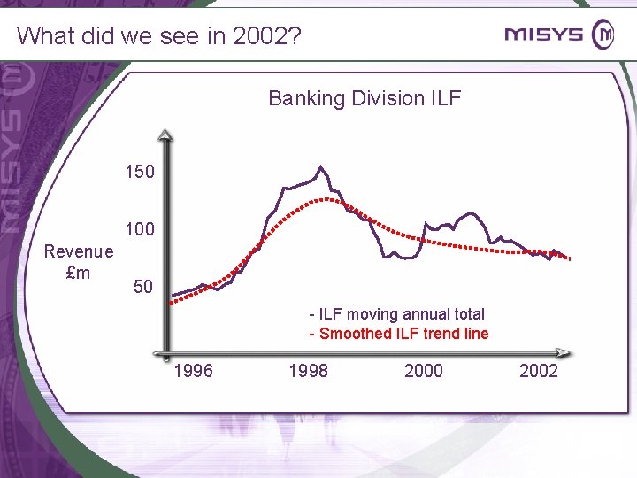 What did we see in 2002? Banking Division ILF 150 100 Revenue £m 50