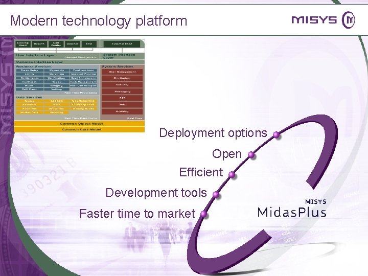 Modern technology platform Deployment options Open Efficient Development tools Faster time to market 