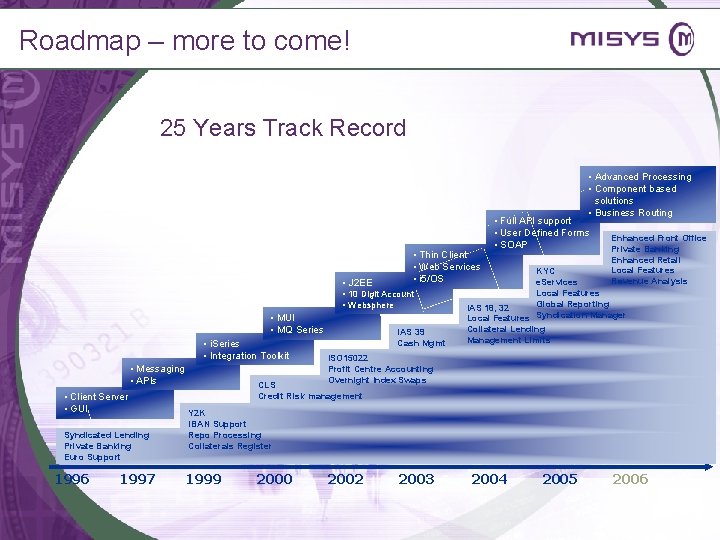 Roadmap – more to come! 25 Years Track Record • Advanced Processing • Component