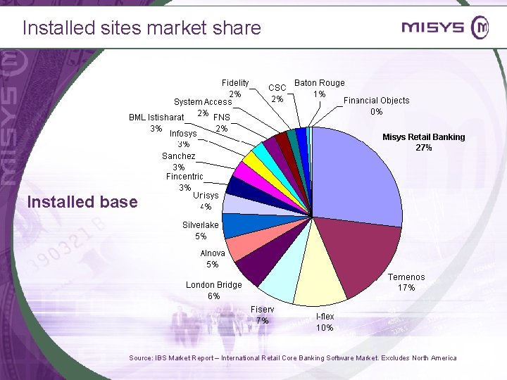 Installed sites market share Installed base Source: IBS Market Report – International Retail Core