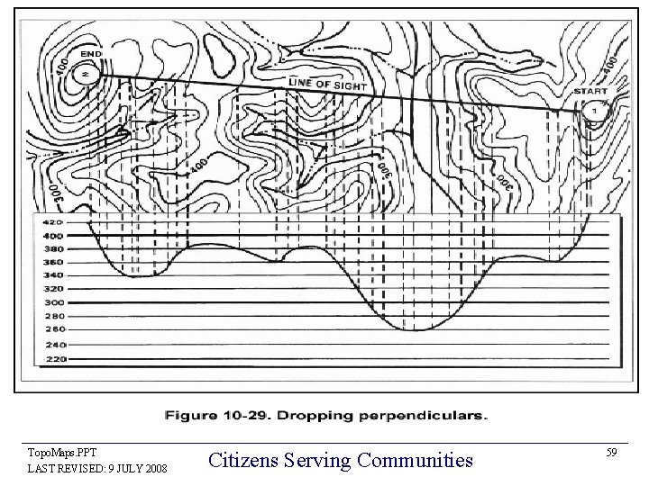 Topo. Maps. PPT LAST REVISED: 9 JULY 2008 Citizens Serving Communities 59 