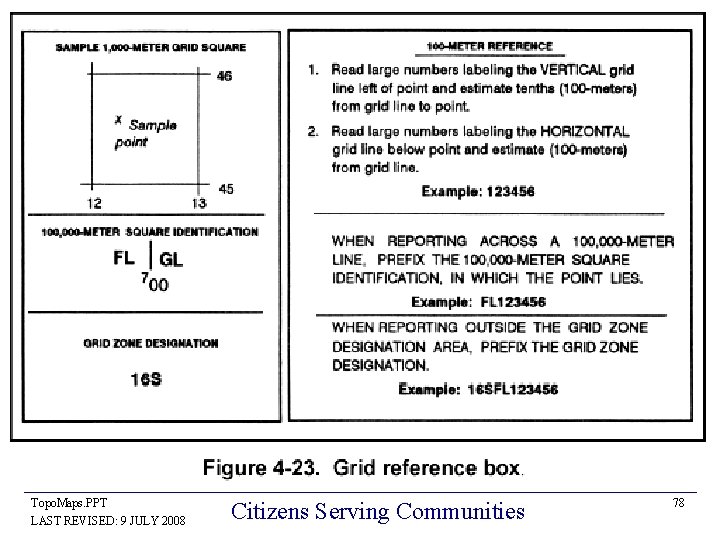 Topo. Maps. PPT LAST REVISED: 9 JULY 2008 Citizens Serving Communities 78 