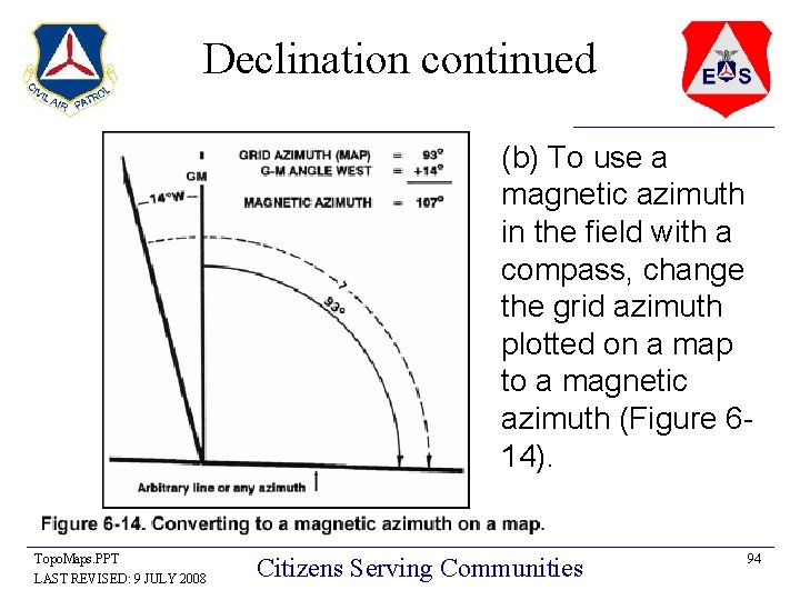 Declination continued (b) To use a magnetic azimuth in the field with a compass,