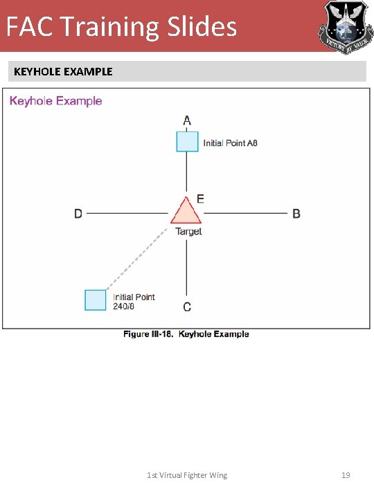 FAC Training Slides KEYHOLE EXAMPLE 1 st Virtual Fighter Wing 19 