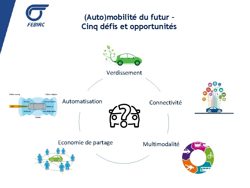 (Auto)mobilité du futur – Cinq défis et opportunités Verdissement Automatisation Economie de partage Connectivité