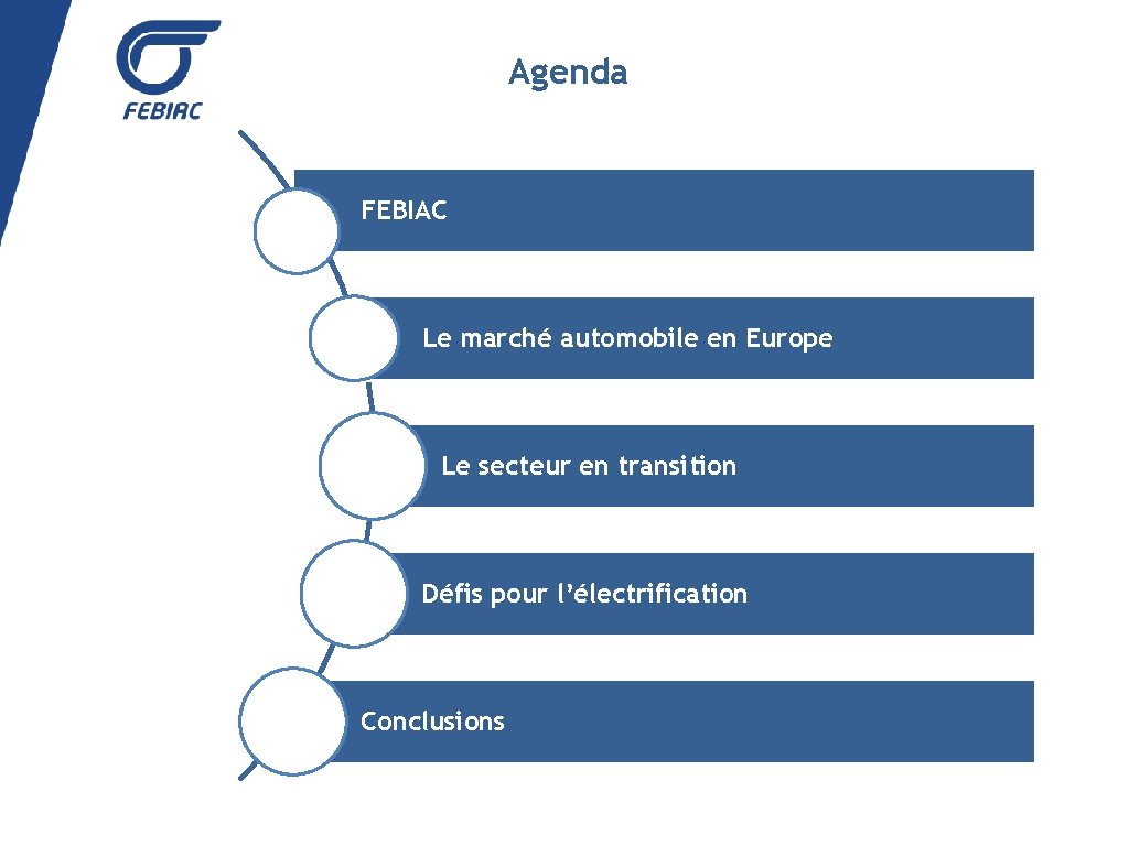 Agenda FEBIAC Le marché automobile en Europe Le secteur en transition Défis pour l’électrification