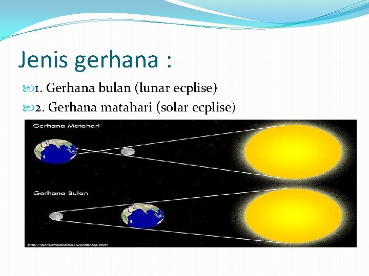 Jenis gerhana : 1. Gerhana bulan (lunar ecplise) 2. Gerhana matahari (solar ecplise) 