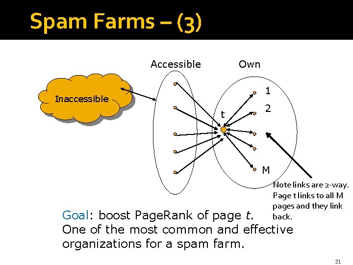 Spam Farms – (3) Accessible Own 1 Inaccessible t 2 M Note links are