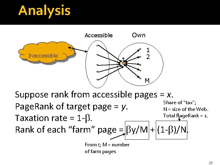 Analysis Own Accessible Inaccessible t 1 2 M Suppose rank from accessible pages =