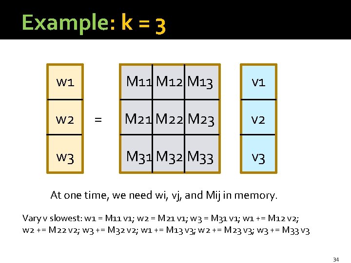 Example: k = 3 w 1 w 2 w 3 = M 11 M