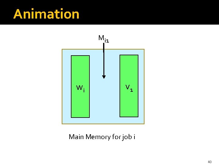 Animation Mi 1 wi v 1 Main Memory for job i 40 