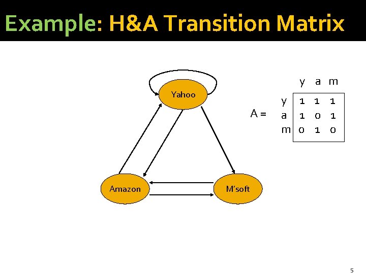 Example: H&A Transition Matrix y a m Yahoo A= Amazon y 1 1 1