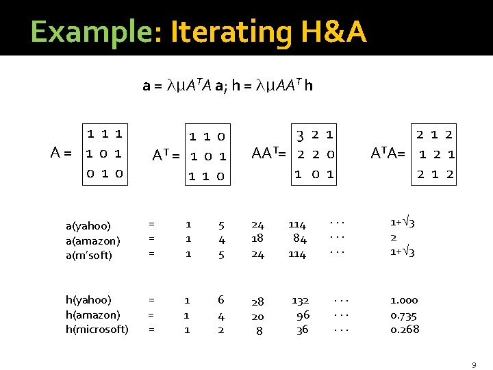 Example: Iterating H&A a = λμATA a; h = λμAAT h 1 1 1