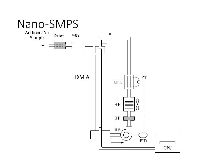 Nano-SMPS 