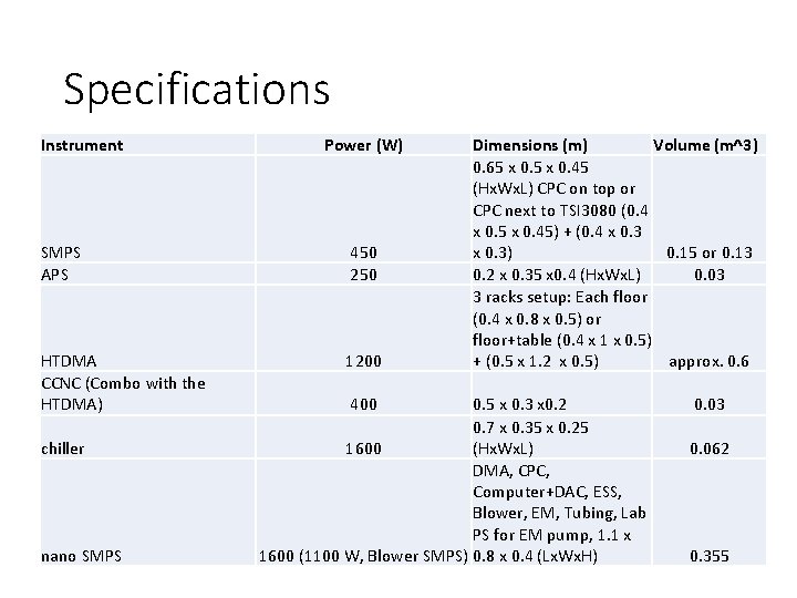 Specifications Instrument Power (W) SMPS APS 450 250 HTDMA CCNC (Combo with the HTDMA)