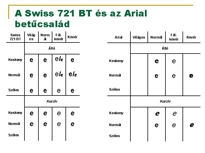 A Swiss 721 BT és az Arial betűcsalád Swiss 721 BT Világ os Norm