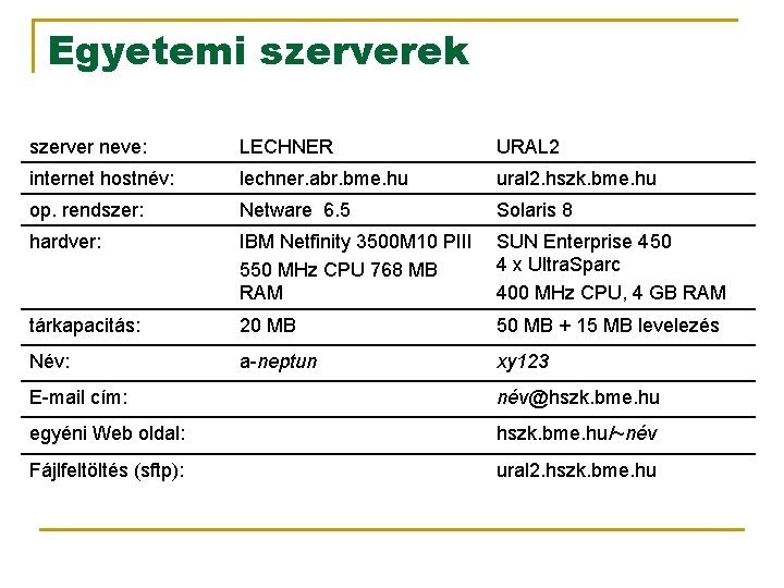 Egyetemi szerverek szerver neve: LECHNER URAL 2 internet hostnév: lechner. abr. bme. hu ural