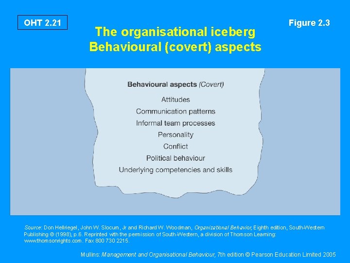 OHT 2. 21 The organisational iceberg Behavioural (covert) aspects Figure 2. 3 Source: Don