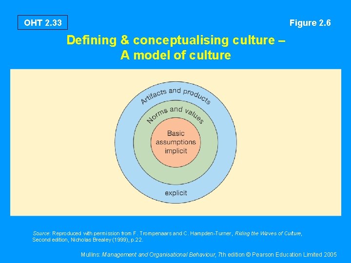 OHT 2. 33 Figure 2. 6 Defining & conceptualising culture – A model of