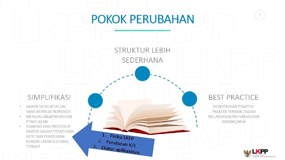 1. Perka L 2. Peratu KPP 3. Diatur ran K/L aplikasin ya 1. Perka L 2. Peratu KPP 3. Diatur ran K/L aplikasin ya