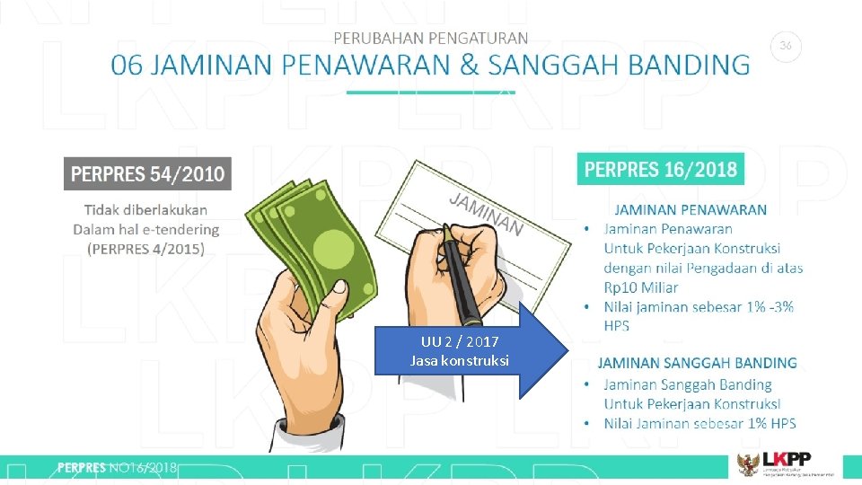 UU 2 / 2017 Jasa konstruksi UU 2 / 2017 Jasa konstruksi