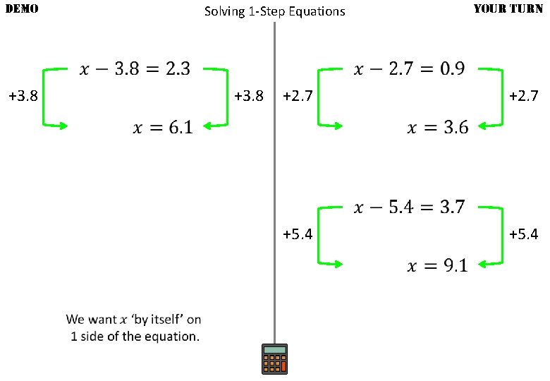 DEMO YOUR TURN Solving 1 -Step Equations +3. 8 +2. 7 +5. 4 