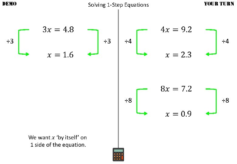 DEMO YOUR TURN Solving 1 -Step Equations ÷ 3 ÷ 4 ÷ 8 