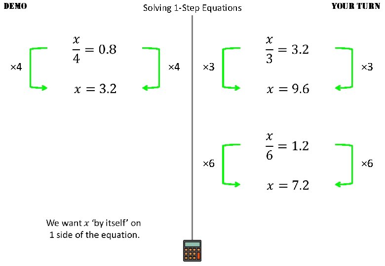 DEMO YOUR TURN Solving 1 -Step Equations × 4 × 3 × 6 