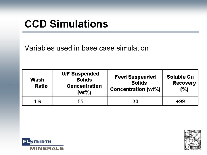 CCD Simulations Variables used in base case simulation ` Wash Ratio 1. 6 U/F