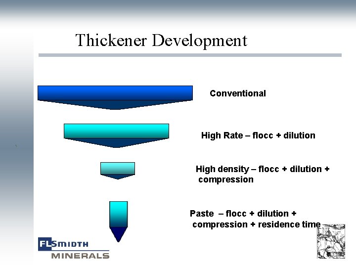 Thickener Development Conventional High Rate – flocc + dilution ` High density – flocc