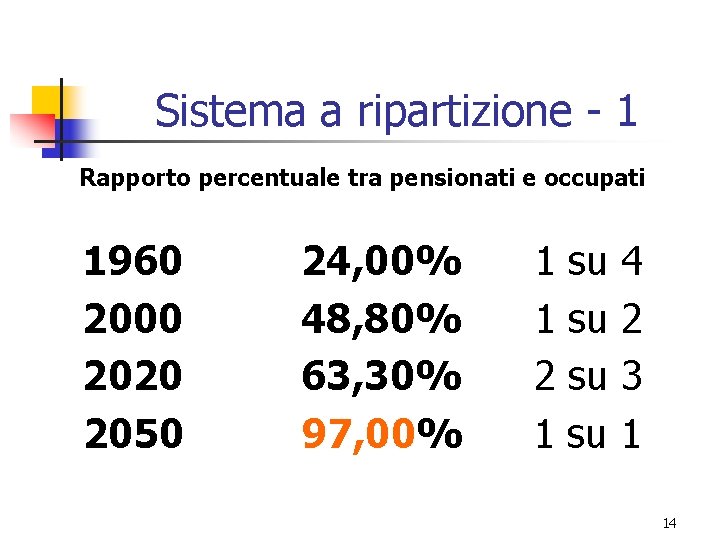 Sistema a ripartizione - 1 Rapporto percentuale tra pensionati e occupati 1960 2000 2020