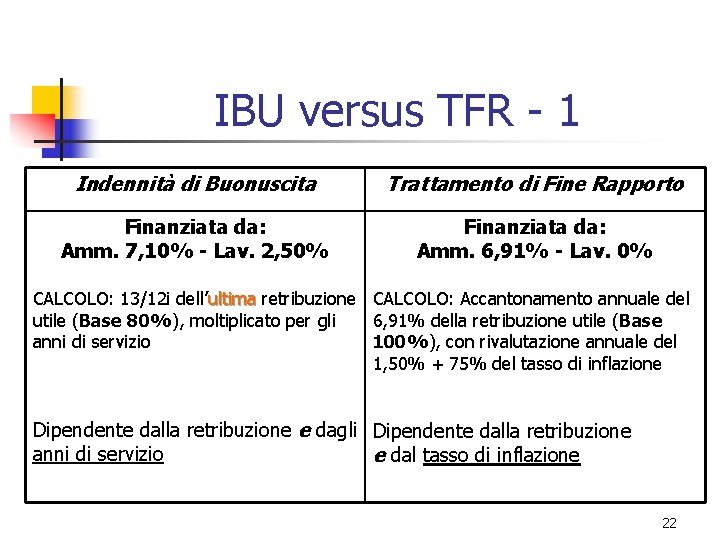 IBU versus TFR - 1 Indennità di Buonuscita Trattamento di Fine Rapporto Finanziata da: