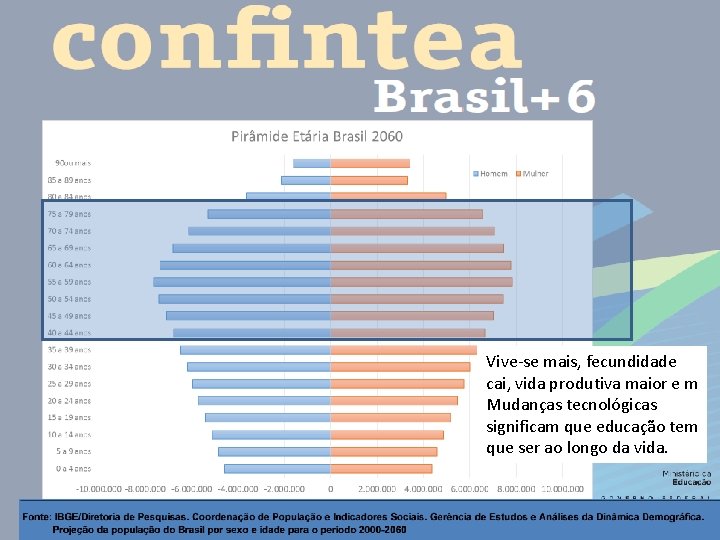 Vive-se mais, fecundidade cai, vida produtiva maior e m Mudanças tecnológicas significam que educação