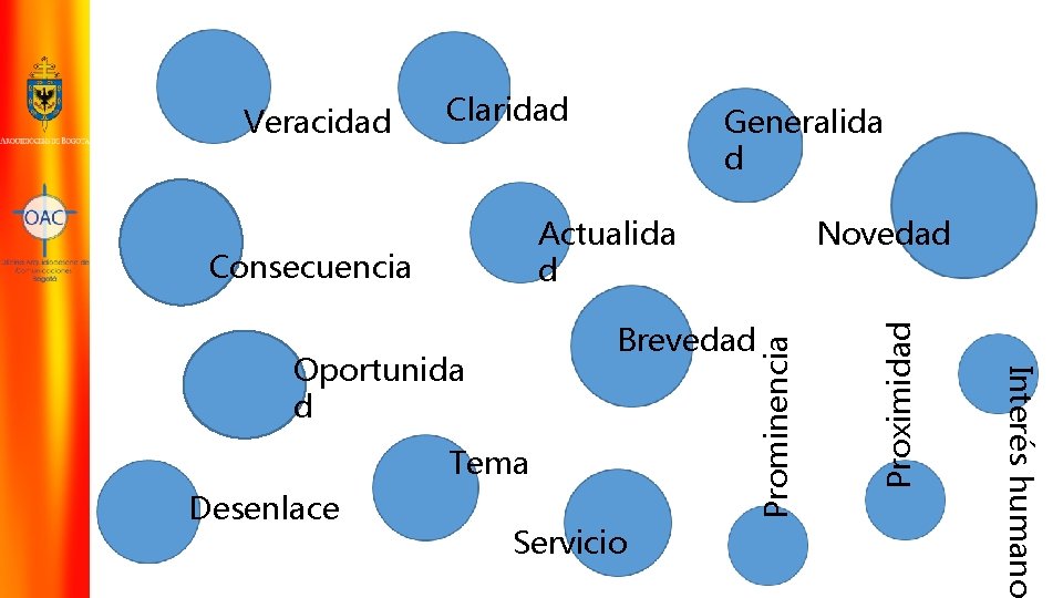 Claridad Generalida d Actualida d Brevedad Tema Desenlace Servicio Interés humano Oportunida d Proximidad
