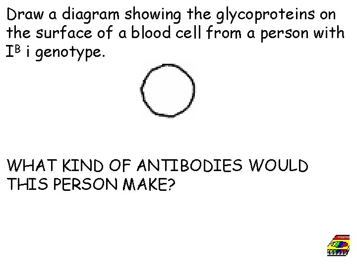 Draw a diagram showing the glycoproteins on the surface of a blood cell from