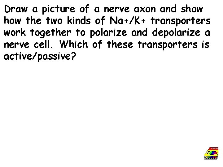 Draw a picture of a nerve axon and show the two kinds of Na+/K+