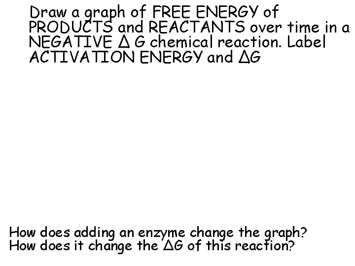 Draw a graph of FREE ENERGY of PRODUCTS and REACTANTS over time in a