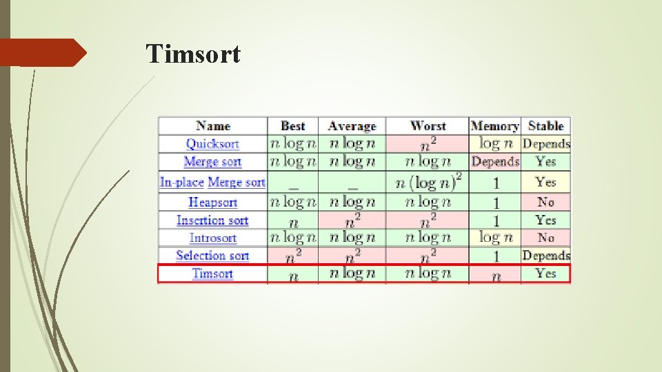 Timsort Timsort