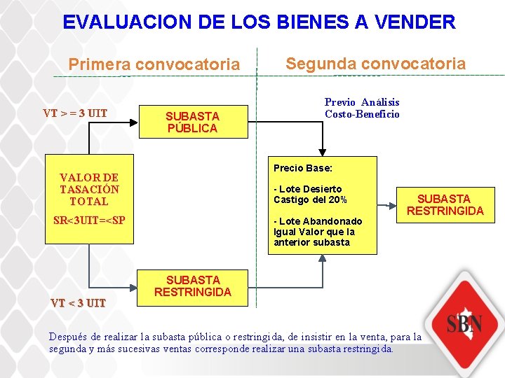 EVALUACION DE LOS BIENES A VENDER Primera convocatoria VT > = 3 UIT SUBASTA