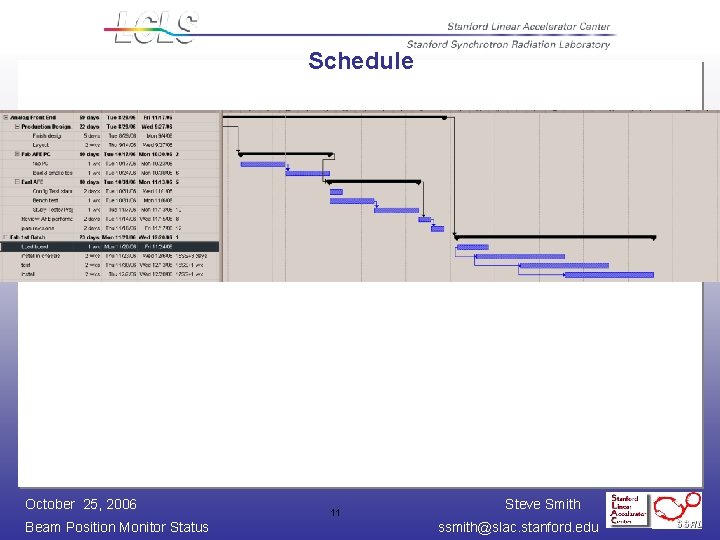 Schedule October 25, 2006 Beam Position Monitor Status 11 Steve Smith ssmith@slac. stanford. edu