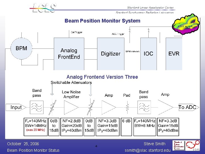 Beam Position Monitor System Analog Frontend Version Three October 25, 2006 Beam Position Monitor